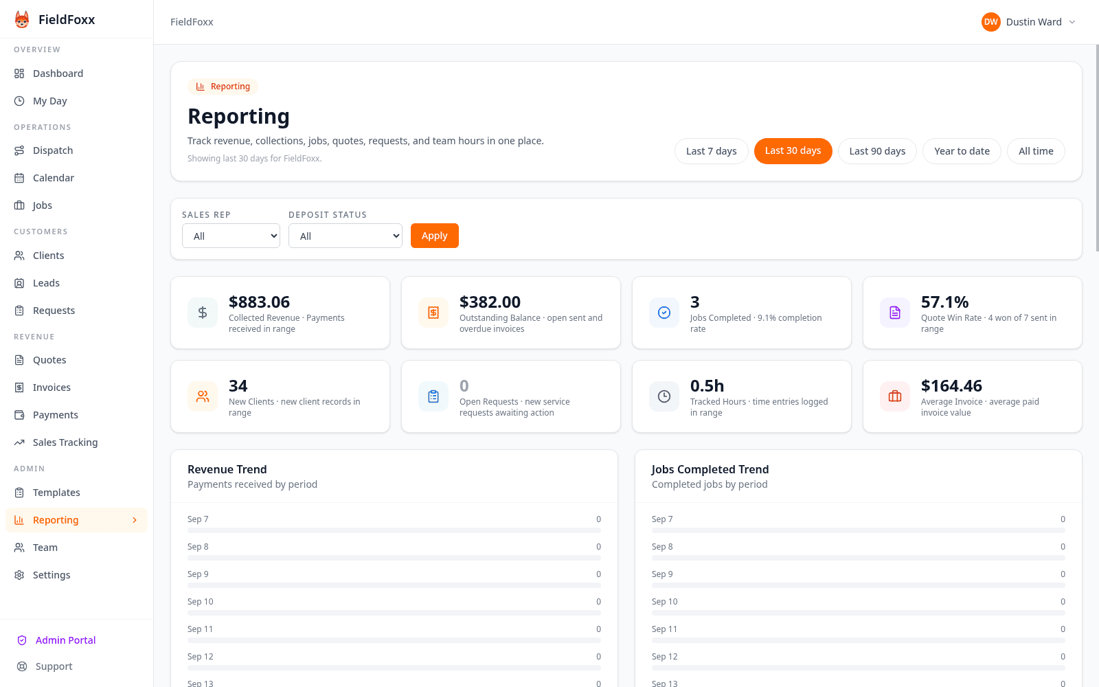 FieldFoxx reports for revenue and team hours